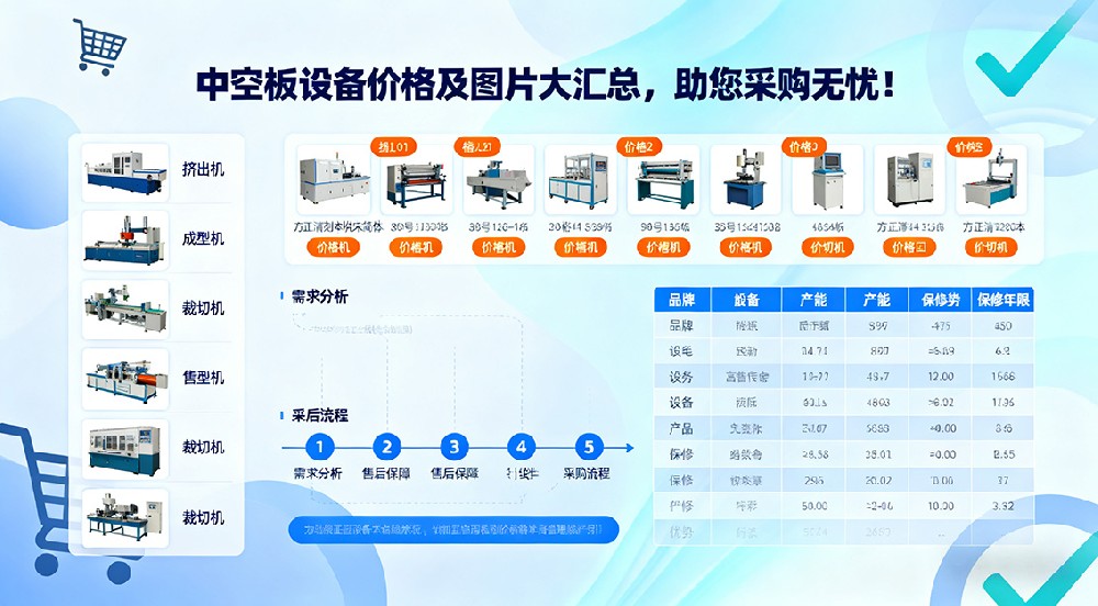 中空板設(shè)備價(jià)格及圖片大匯總，助您采購(gòu)無(wú)憂(yōu)！