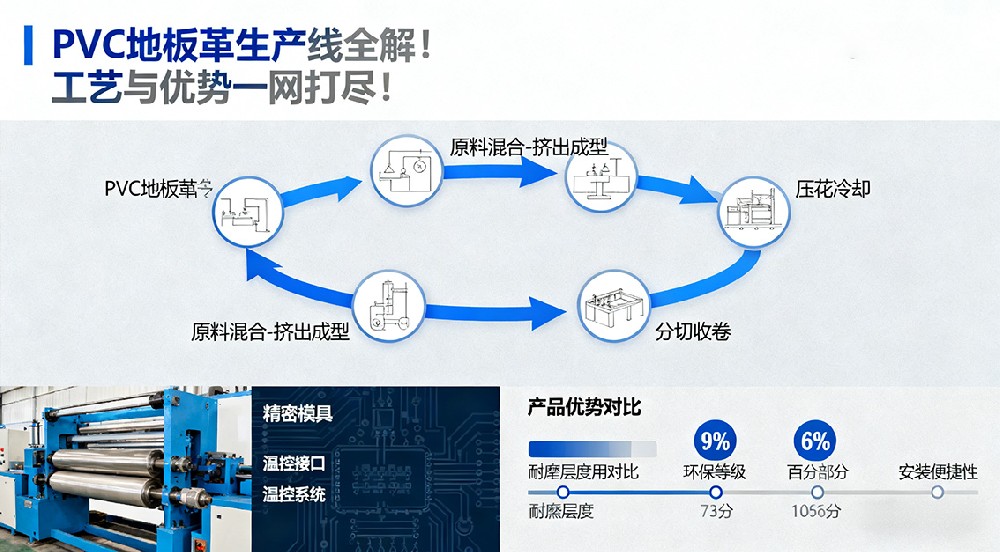 PVC地板革生產(chǎn)線全解！工藝與優(yōu)勢一網(wǎng)打盡！
